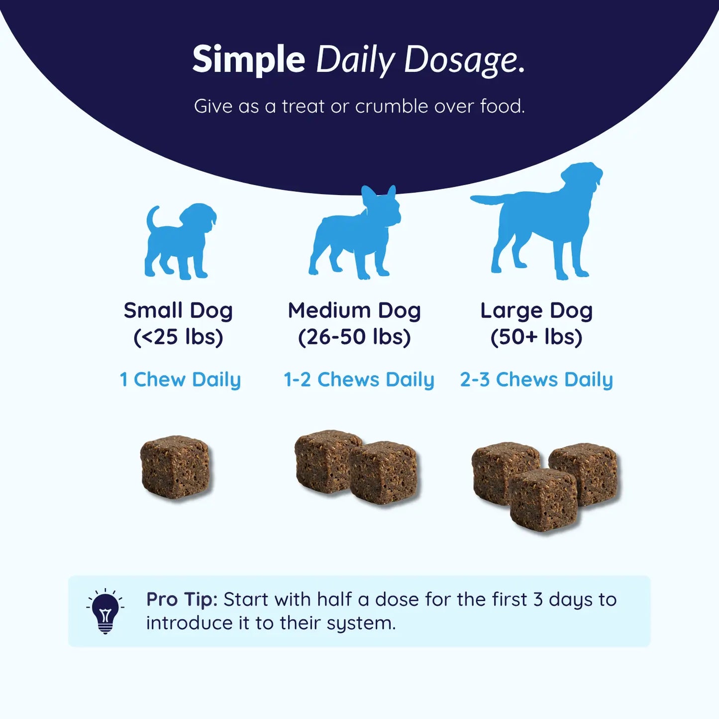 MrFluffyFriend™ - Multi Chews - Natural Daily Multivitamin for Dogs